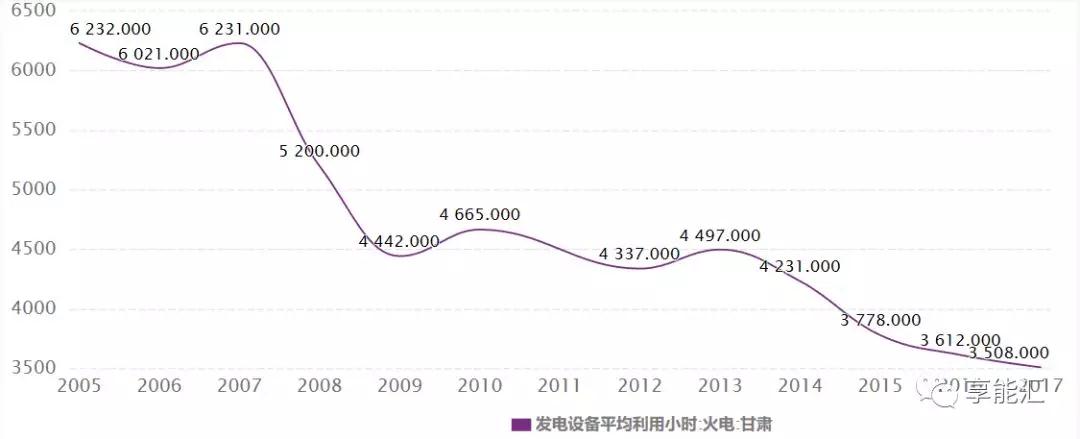 甘肅電力市場調(diào)查:連城電廠會(huì)是倒閉潮中的第一張多米諾骨牌嗎?