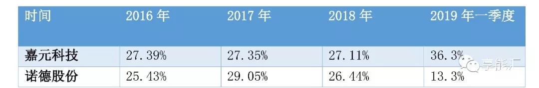 科創(chuàng)紅利還是電改影響？
