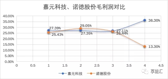 科創(chuàng)紅利還是電改影響？