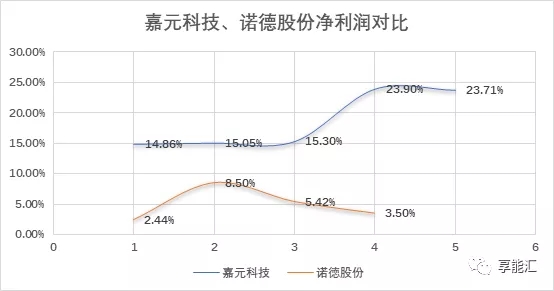 科創(chuàng)紅利還是電改影響？