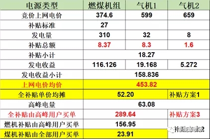 目錄電價即將被顛覆 都準備好了么？-浙江篇