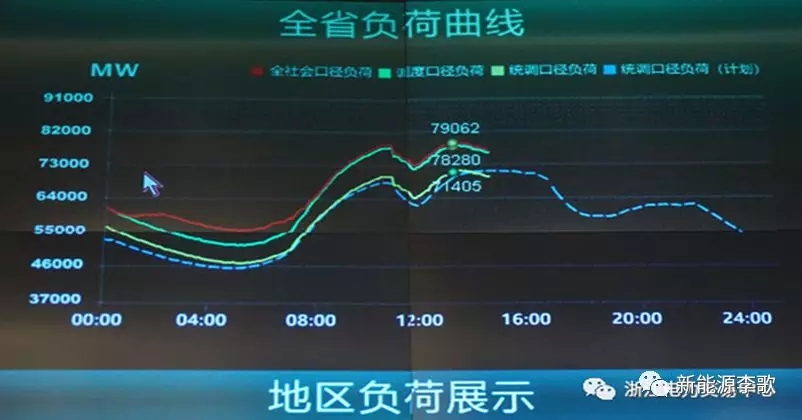目錄電價即將被顛覆 都準備好了么？-浙江篇