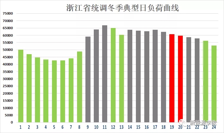 目錄電價即將被顛覆 都準備好了么？-浙江篇