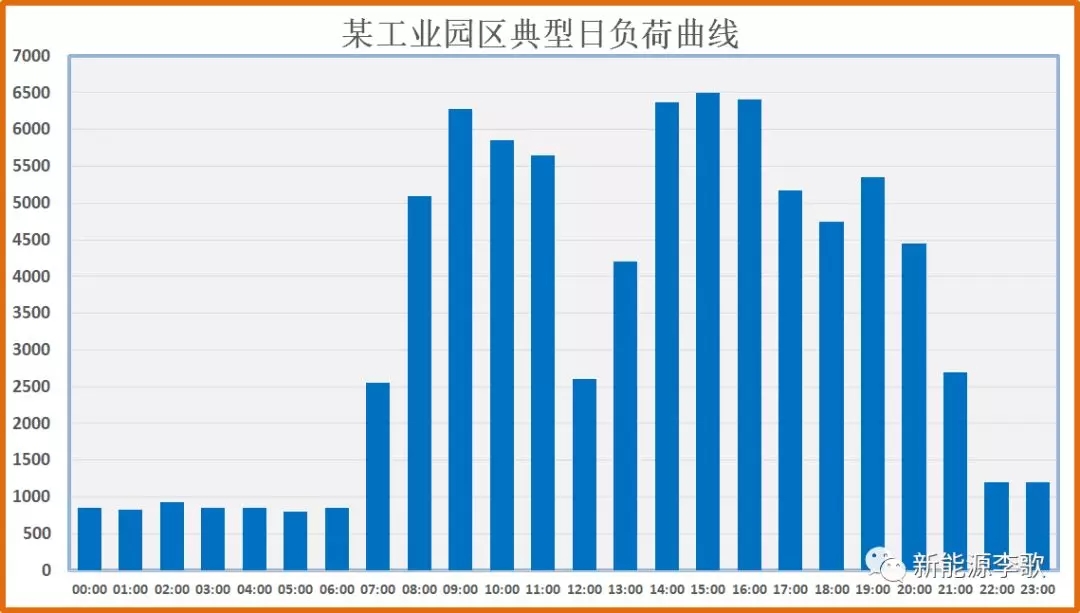 目錄電價即將被顛覆 都準備好了么？-浙江篇