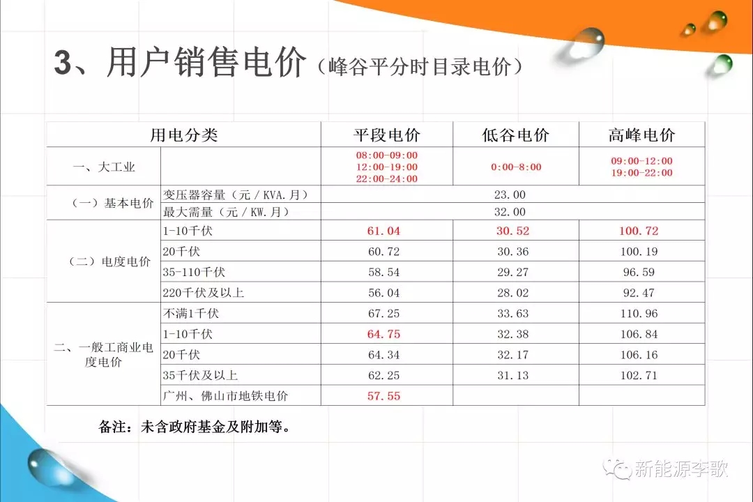 《關于深化電力現貨市場建設的意見》解讀