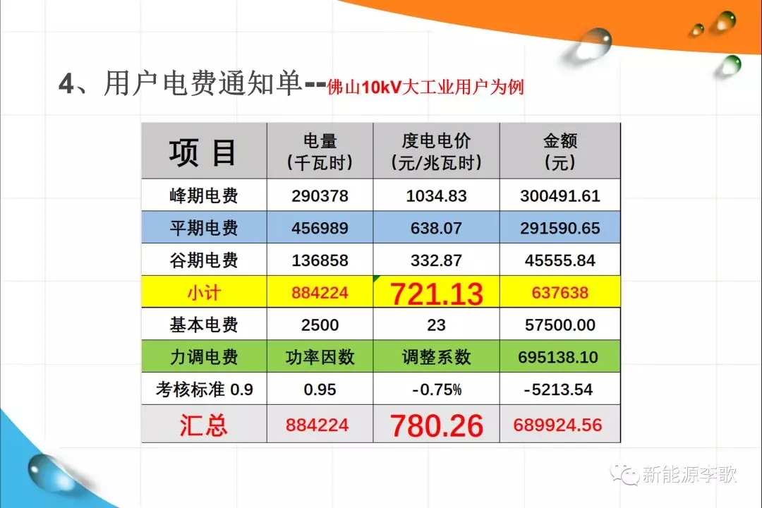 《關于深化電力現貨市場建設的意見》解讀