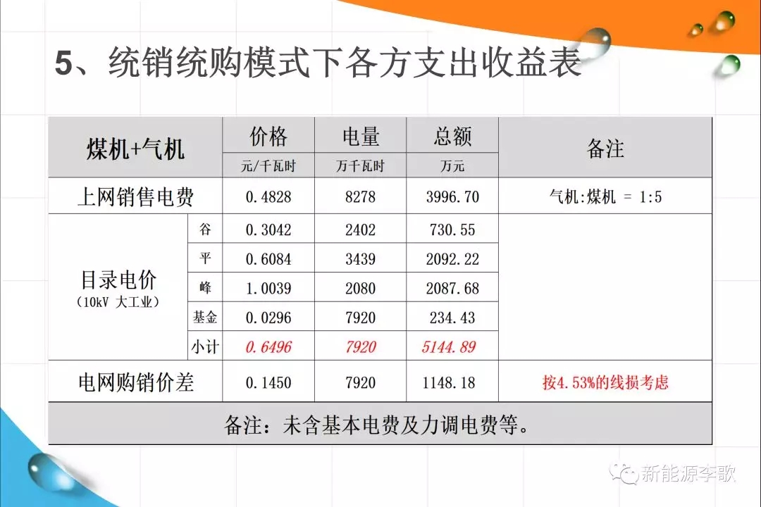 《關于深化電力現貨市場建設的意見》解讀