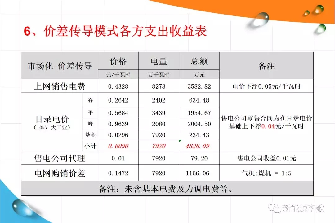 《關于深化電力現貨市場建設的意見》解讀