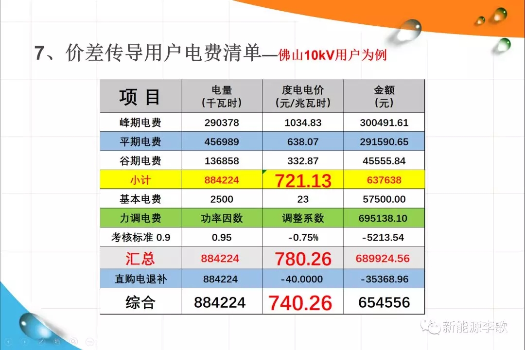《關于深化電力現貨市場建設的意見》解讀