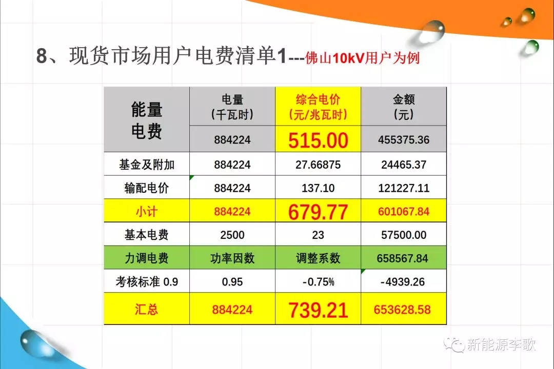 《關于深化電力現貨市場建設的意見》解讀