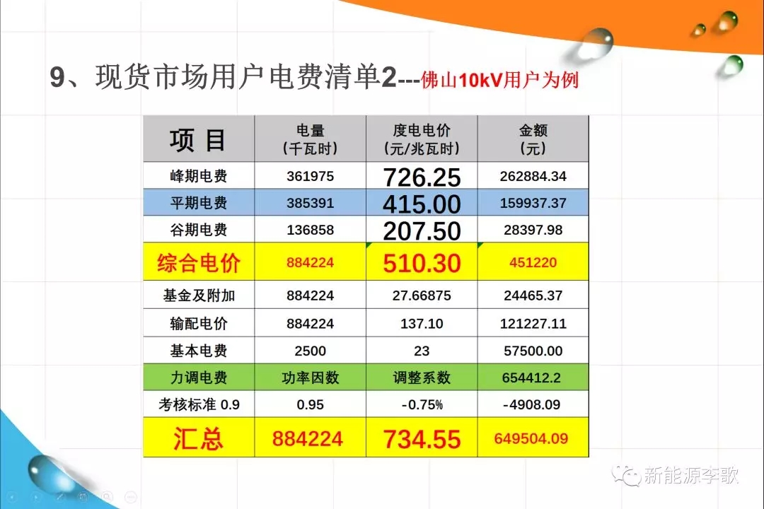 《關于深化電力現貨市場建設的意見》解讀