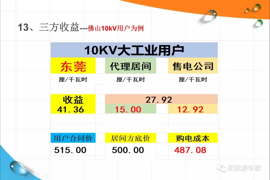《關于深化電力現貨市場建設的意見》解讀