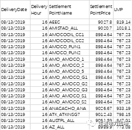 美國德州電價飆升背后的市場設計