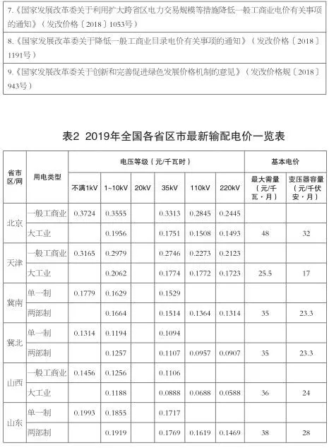 增量配電業務改革進展及問題與對策研究