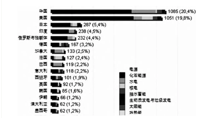 中國電力工業70年發展成就：電力體制機制日趨完善
