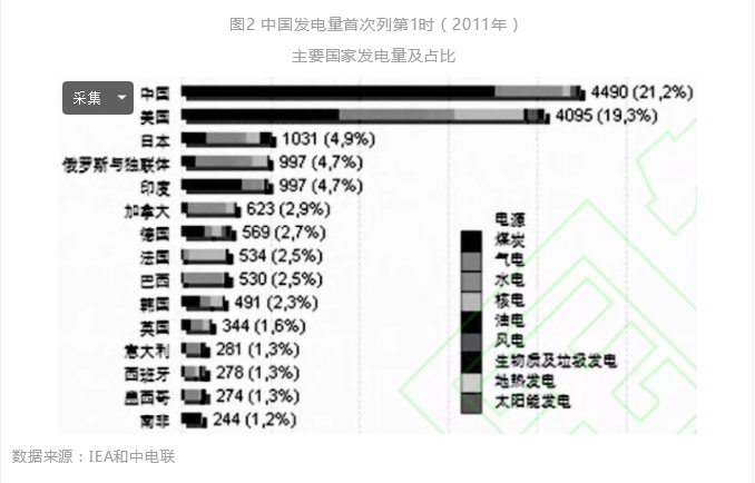 中國電力工業70年發展成就：電力體制機制日趨完善