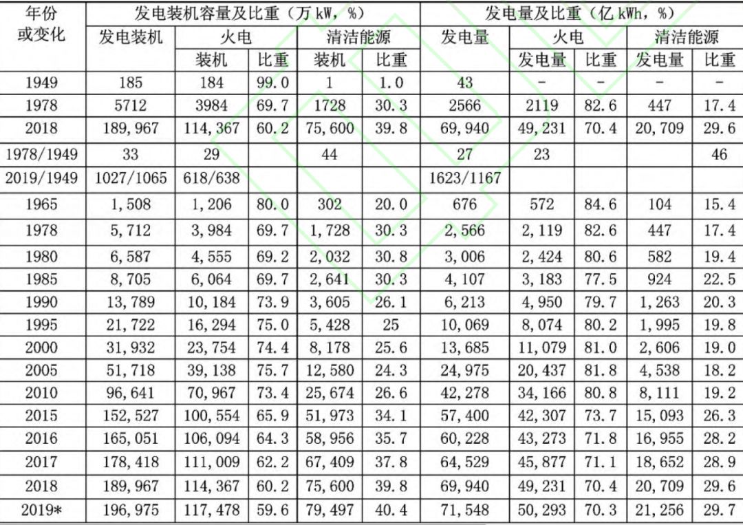 中國電力工業70年發展成就：電力體制機制日趨完善