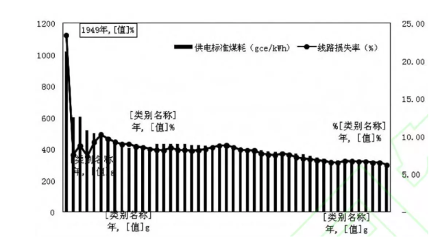 中國電力工業70年發展成就：電力體制機制日趨完善