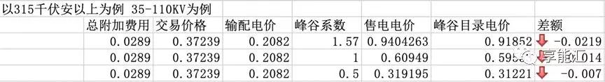 河南交易電價(jià)價(jià)差那么低 能不能怪計(jì)價(jià)方式?