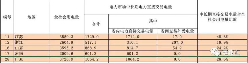 河南交易電價(jià)價(jià)差那么低 能不能怪計(jì)價(jià)方式?