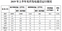 2019年上半年光伏發電建設運行情況