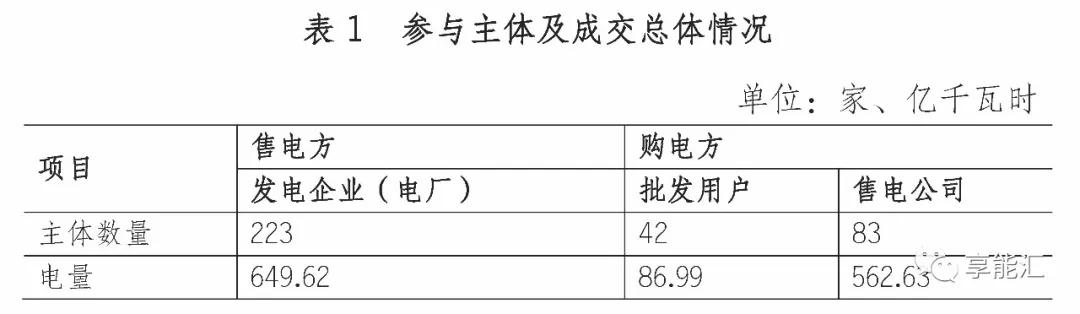 四川電力市場調查三——最復雜的交易規則