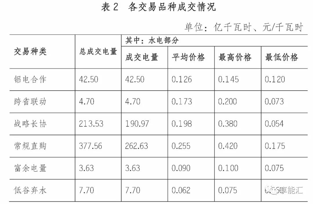 四川電力市場調查三——最復雜的交易規則