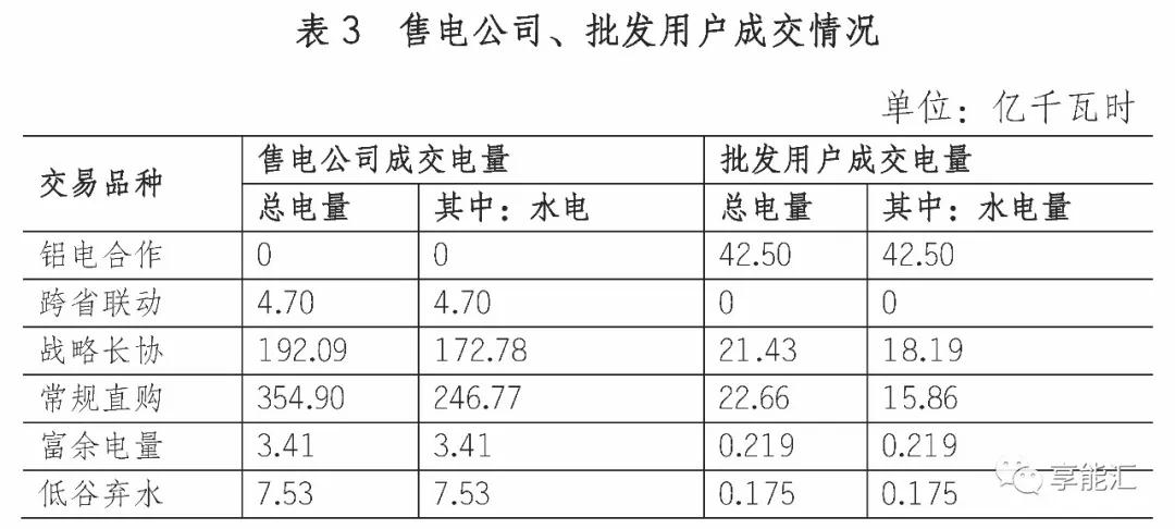四川電力市場調查三——最復雜的交易規則