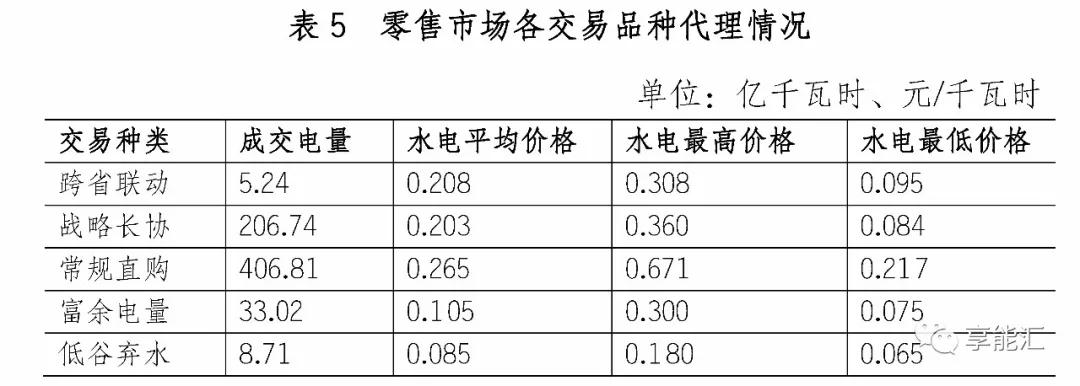 四川電力市場調查三——最復雜的交易規則
