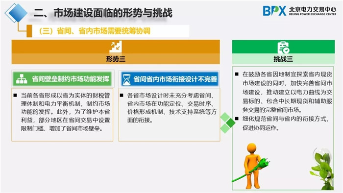 電力市場交易現狀與展望