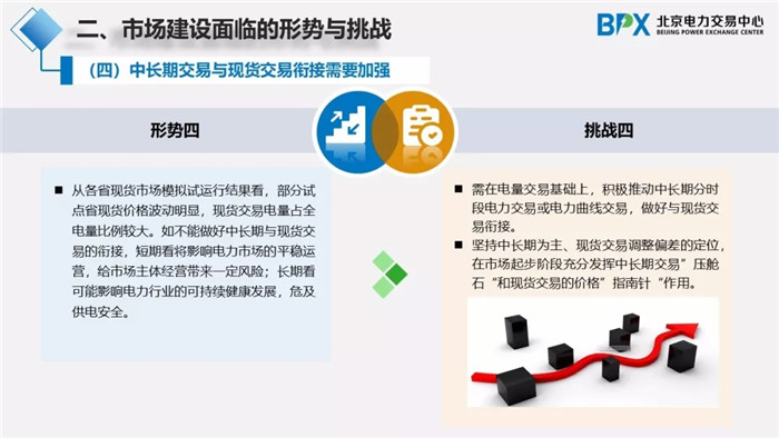 電力市場交易現狀與展望