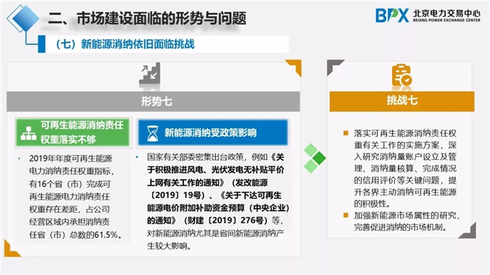 電力市場交易現狀與展望