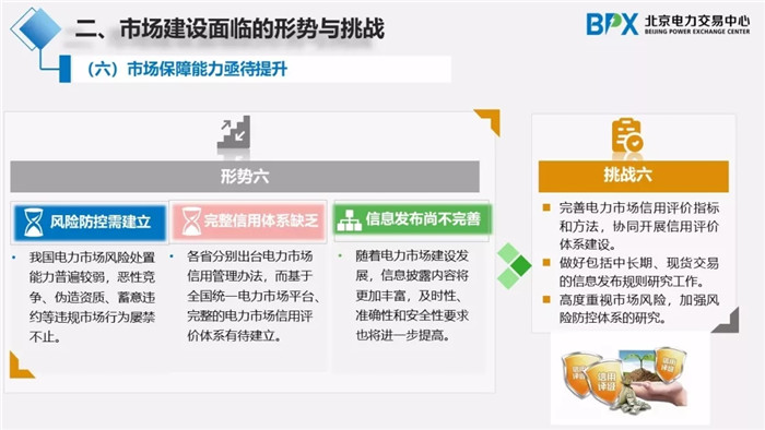 電力市場交易現狀與展望