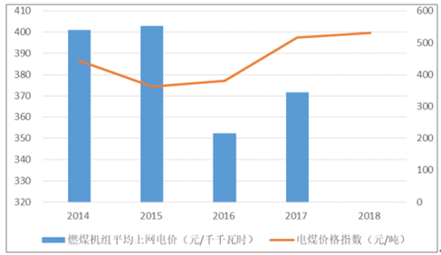 2019年中國電力行業各電源需求與供求發展預測:市場化交易規模進一步擴大