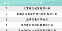 河北電力交易中心公示售電公司相關(guān)信息：12家新注冊、1家業(yè)務(wù)范圍變更、1家擬退市