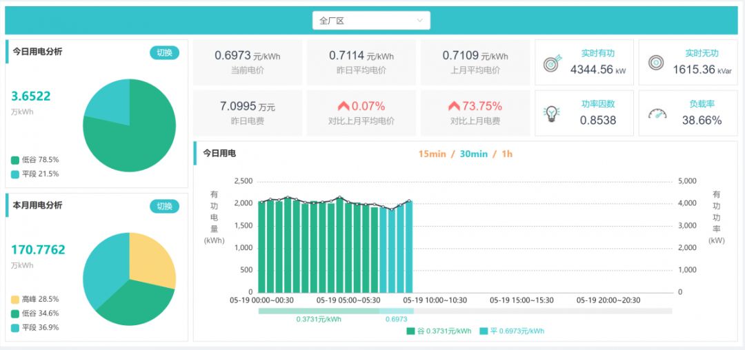 長協(xié)季|售電公司開始出手 為啥你被拒簽?