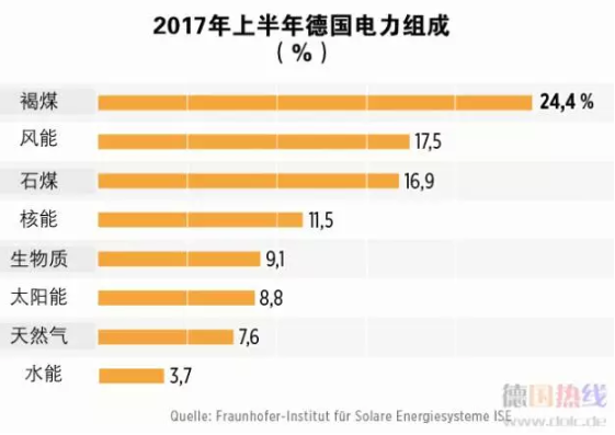 2021年 中國會不會出現“負電價”？