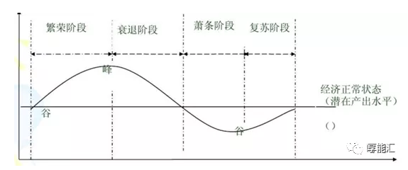 電力行業盈利靠周期