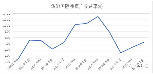 電力行業盈利靠周期