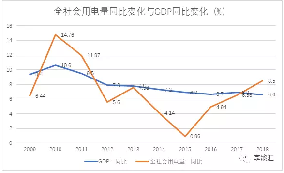 電力行業盈利靠周期
