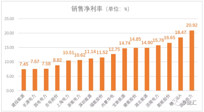 電力行業盈利靠周期