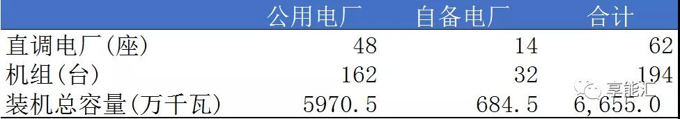 山東電力現貨報告:現貨來襲 山東電力市場現狀如何?