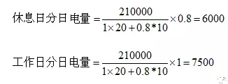 電力中長期合約如何進行曲線分解？