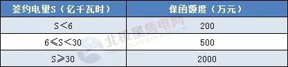 一度電不賣也要交巨額保證金？民營售電公司路在何方