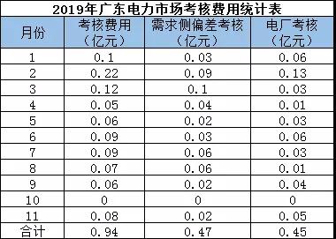 偏差考核費(fèi)用返還 你期盼嗎？