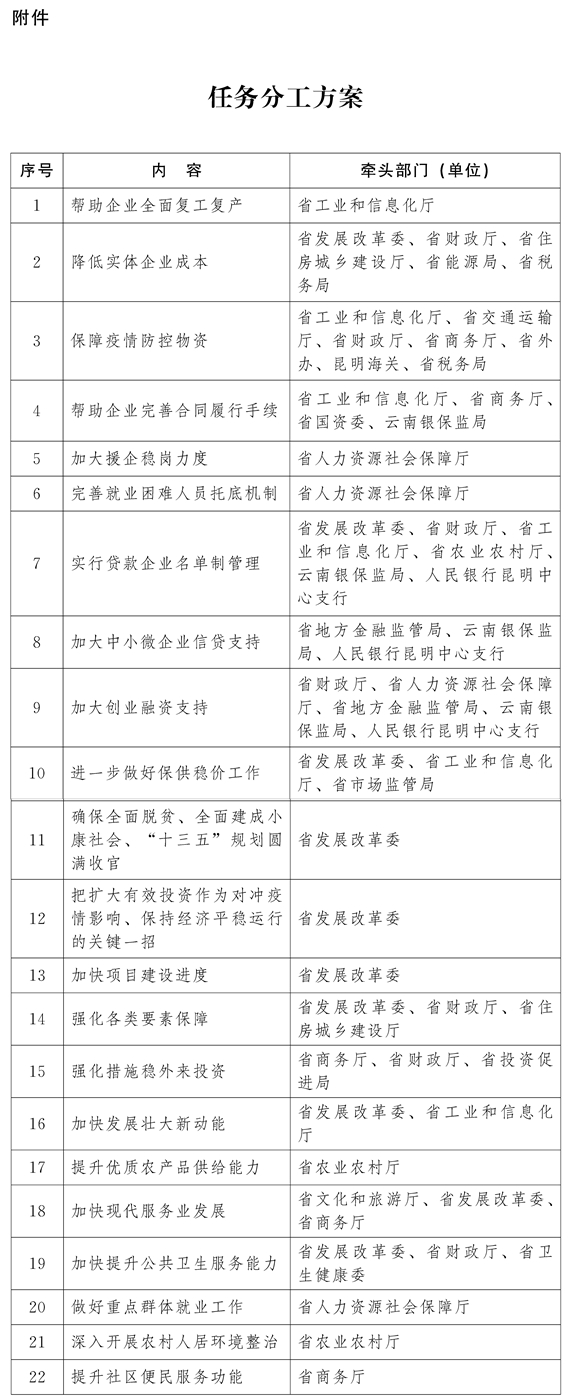 云南:非電力市場(chǎng)化交易用戶2020年2—3月用電按目錄電價(jià)標(biāo)準(zhǔn)的90%結(jié)算