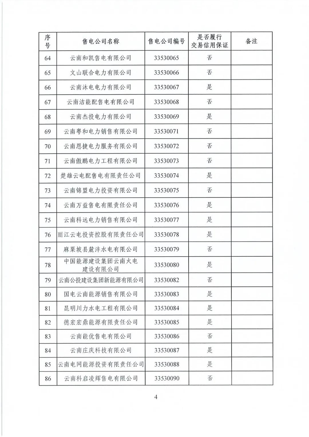 昆明售電公司注冊共143家，截止2020年1月昆明電力交易中心公布