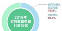 北京2019年度電力市場交易信息：國網(wǎng)區(qū)域各<font color=