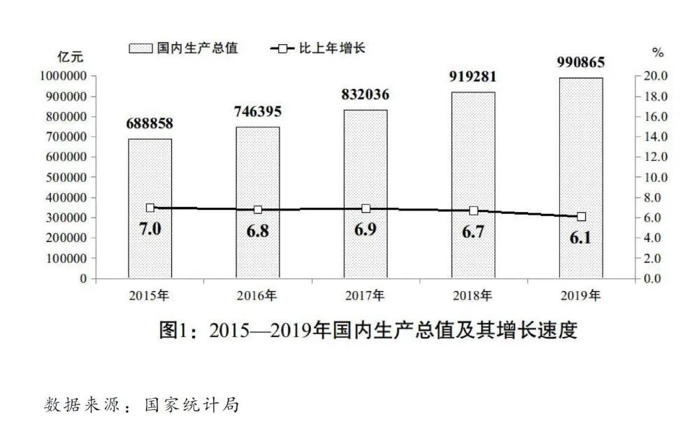 2020國民經濟和社會發展計劃草案：建設全國統一電力市場