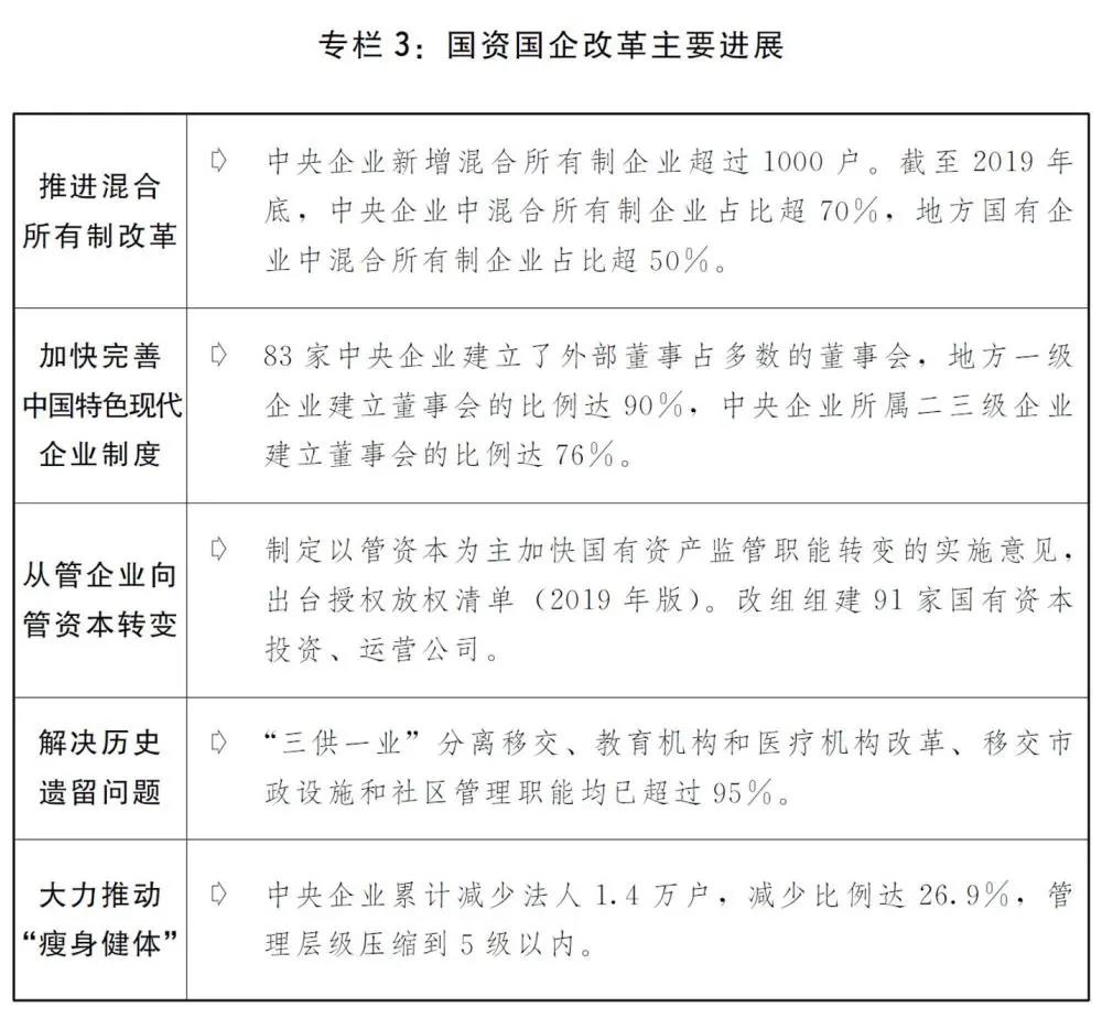2020國民經濟和社會發展計劃草案：建設全國統一電力市場